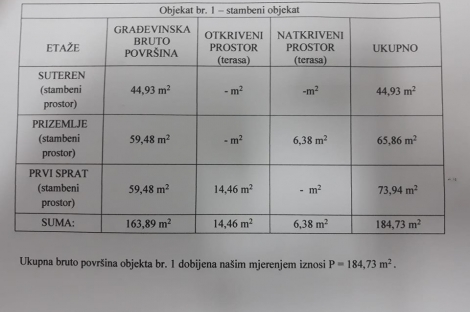 petrovac prodaja kuća kamin nekretnine 